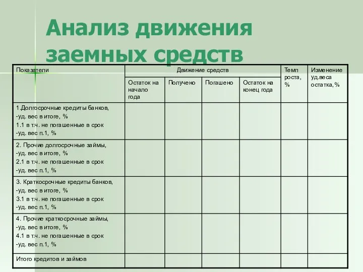 Анализ движения заемных средств