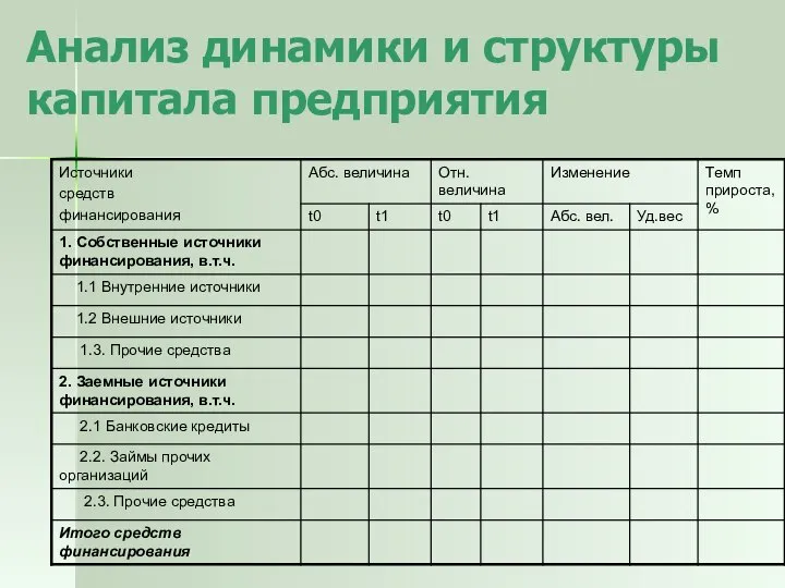 Анализ динамики и структуры капитала предприятия