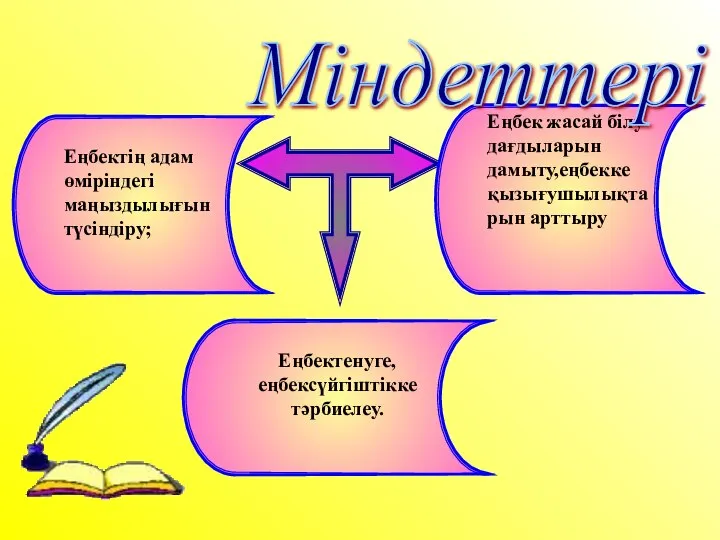 Еңбектің адам өміріндегі маңыздылығын түсіндіру; Еңбек жасай білу дағдыларын дамыту,еңбекке қызығушылықтарын арттыру Еңбектенуге, еңбексүйгіштікке тәрбиелеу. Міндеттері