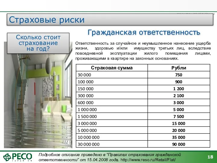 Страховые риски Гражданская ответственность Ответственность за случайное и неумышленное нанесение ущерба