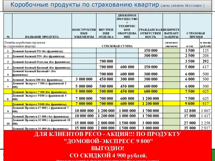 Коробочные продукты по страхованию квартир (цены указаны без скидок ) *Подробности уточняйте у Вашего страхового Агента.