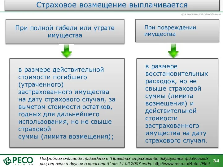 Страховое возмещение выплачивается При полной гибели или утрате имущества в размере