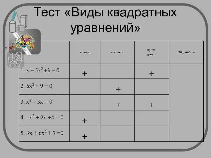 Тест «Виды квадратных уравнений»