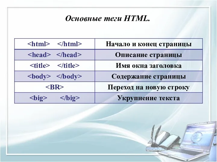 Основные теги HTML.