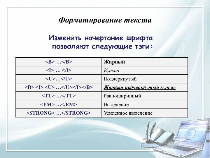 Форматирование текста Изменить начертание шрифта позволяют следующие тэги: