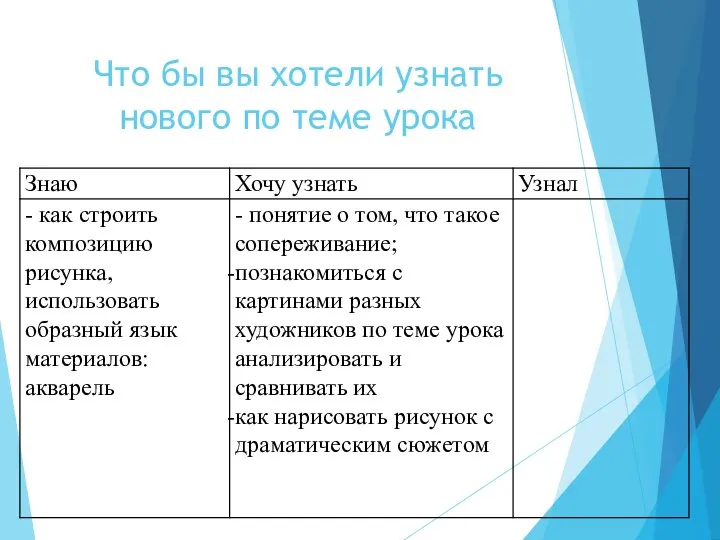 Что бы вы хотели узнать нового по теме урока