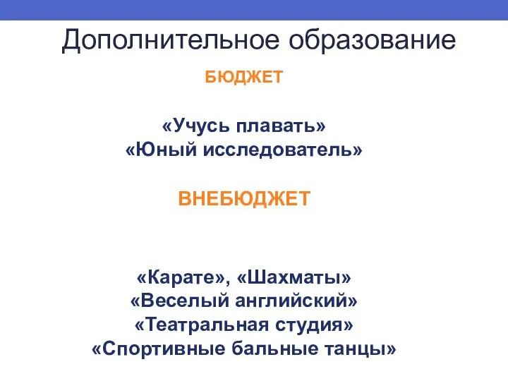 Дополнительное образование БЮДЖЕТ ВНЕБЮДЖЕТ «Учусь плавать» «Юный исследователь» «Карате», «Шахматы» «Веселый