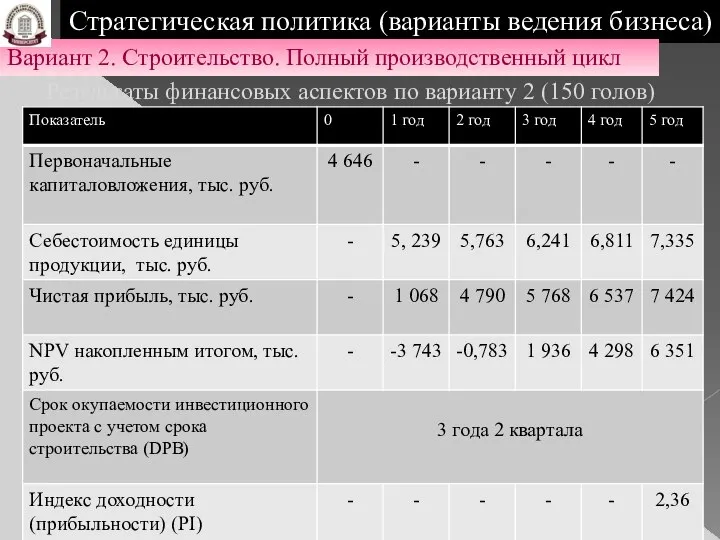 Стратегическая политика (варианты ведения бизнеса) Вариант 2. Строительство. Полный производственный цикл