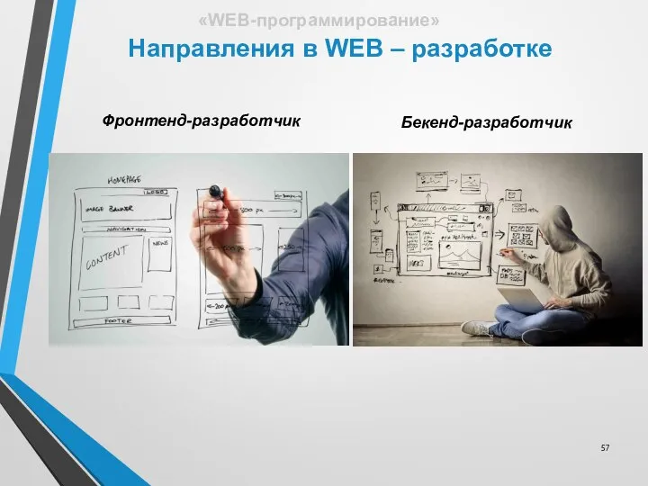 Направления в WEB – разработке «WEB-программирование» Фронтенд-разработчик Бекенд-разработчик