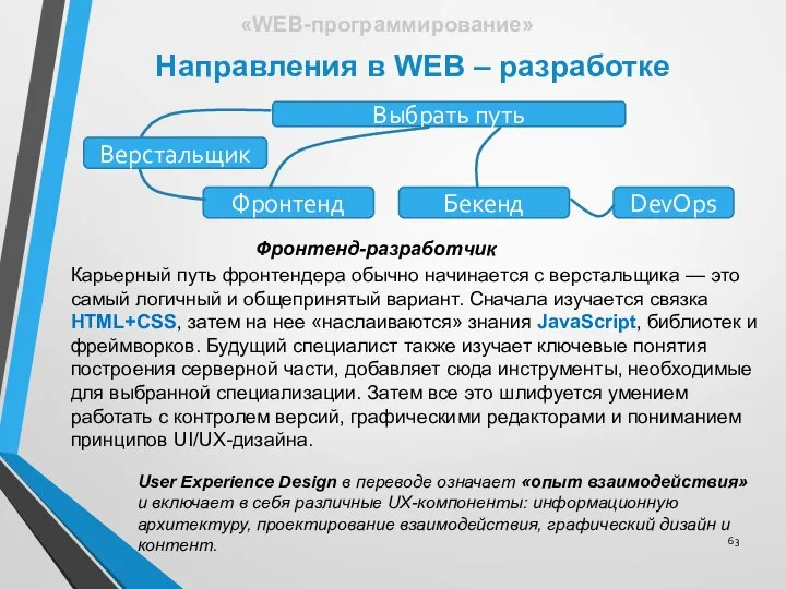 Направления в WEB – разработке «WEB-программирование» Карьерный путь фронтендера обычно начинается