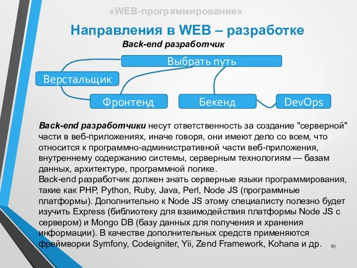 Направления в WEB – разработке «WEB-программирование» Back-end разработчики несут ответственность за