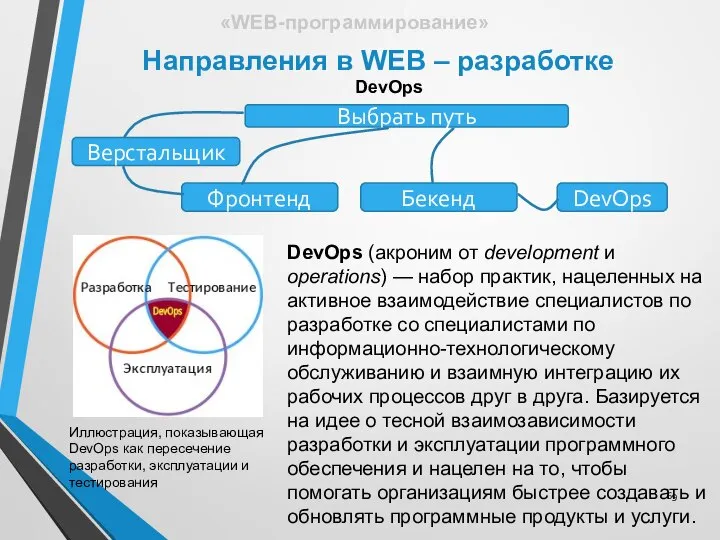 Направления в WEB – разработке «WEB-программирование» DevOps (акроним от development и
