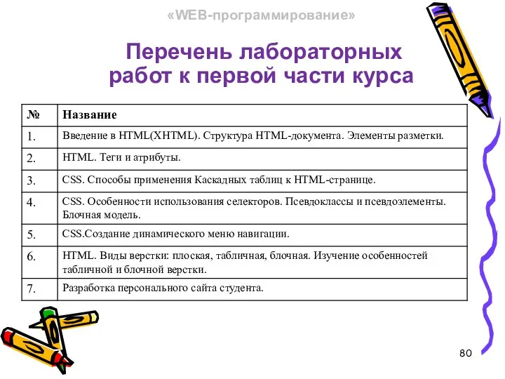 «WEB-программирование» Перечень лабораторных работ к первой части курса