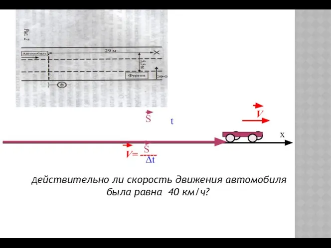 x t Δt Действительно ли скорость движения автомобиля была равна 40 км/ч?