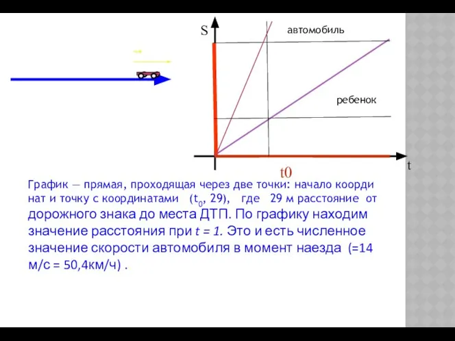 h t0 ребенок автомобиль График — прямая, проходящая через две точки: