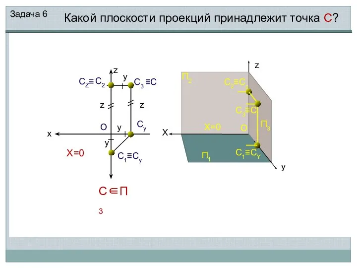 С2 С1 x X C2≡Cz z y С3 z y у