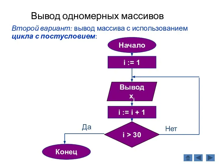 Вывод одномерных массивов Второй вариант: вывод массива с использованием цикла с