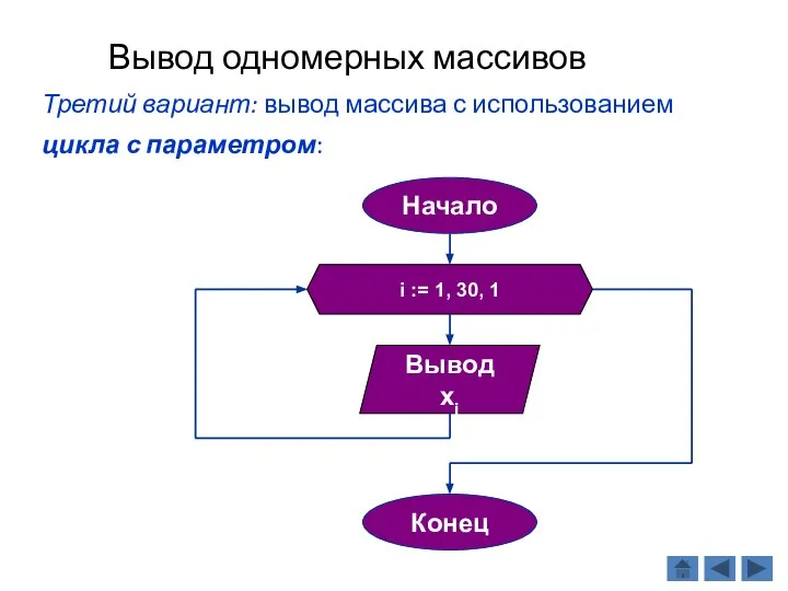 Вывод одномерных массивов Третий вариант: вывод массива с использованием цикла с