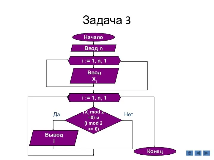 Задача 3 Начало Ввод n i := 1, n, 1 Ввод