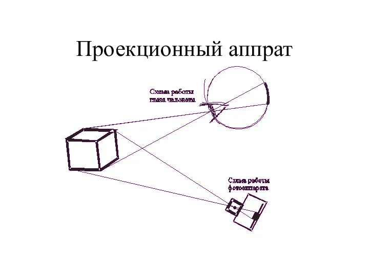 Проекционный аппрат