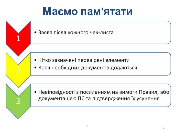 Маємо пам'ятати v1