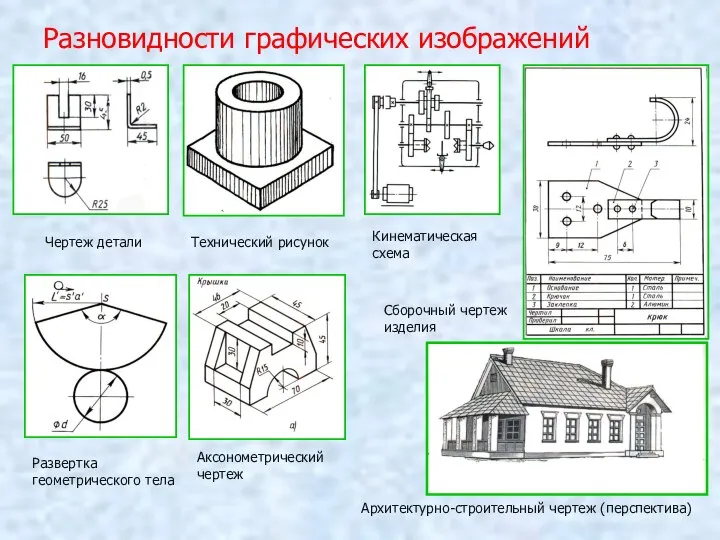 Разновидности графических изображений Чертеж детали Развертка геометрического тела Технический рисунок Аксонометрический