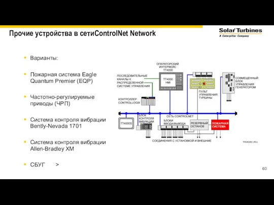Прочие устройства в сетиControlNet Network Варианты: Пожарная система Eagle Quantum Premier