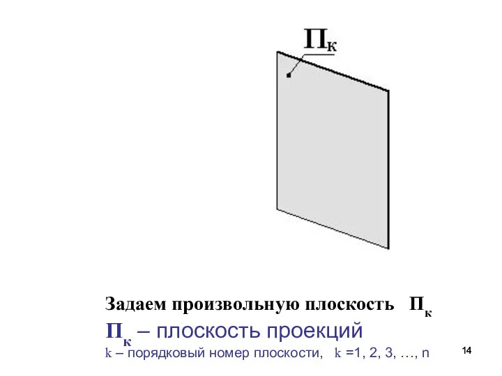 Задаем произвольную плоскость Пк Пк – плоскость проекций k – порядковый