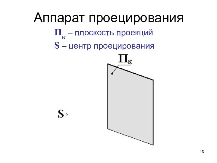 Аппарат проецирования Пк – плоскость проекций S – центр проецирования