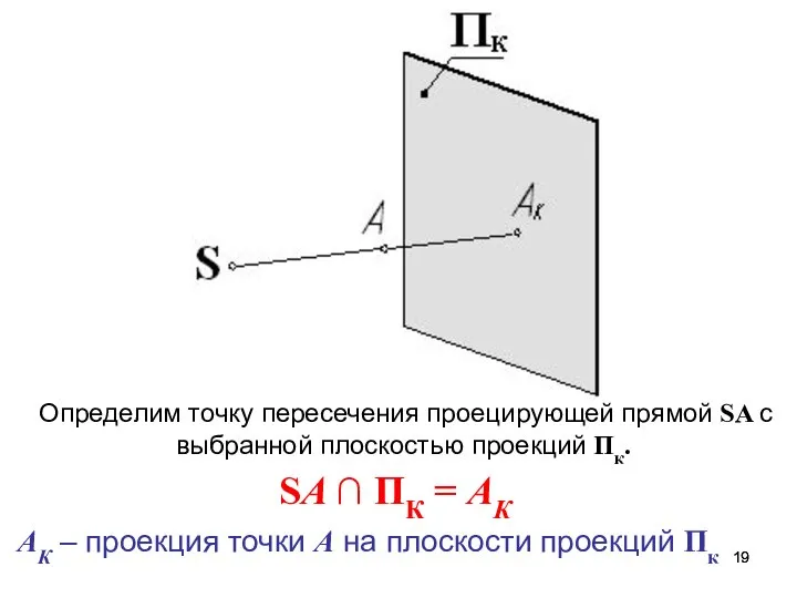 Определим точку пересечения проецирующей прямой SA с выбранной плоскостью проекций Пк.