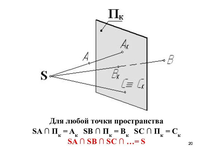 Для любой точки пространства SA ∩ Пк = Aк SВ ∩