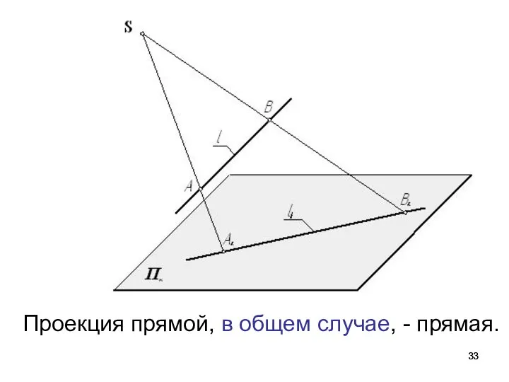 Проекция прямой, в общем случае, - прямая.