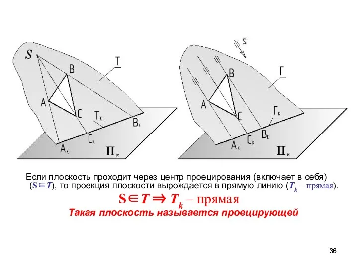 Если плоскость проходит через центр проецирования (включает в себя) (S∈Т), то