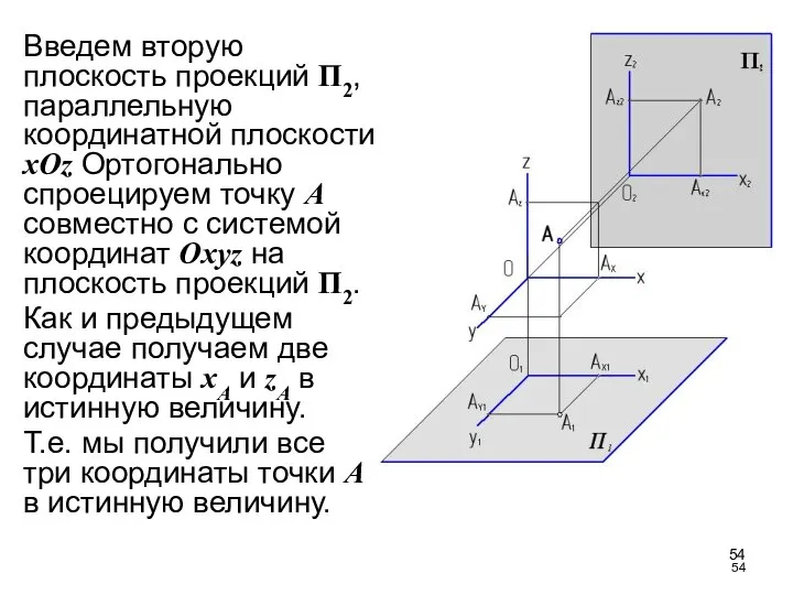 Введем вторую плоскость проекций П2, параллельную координатной плоскости xOz Ортогонально спроецируем