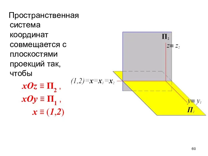 Пространственная система координат совмещается с плоскостями проекций так, чтобы xOz ≡