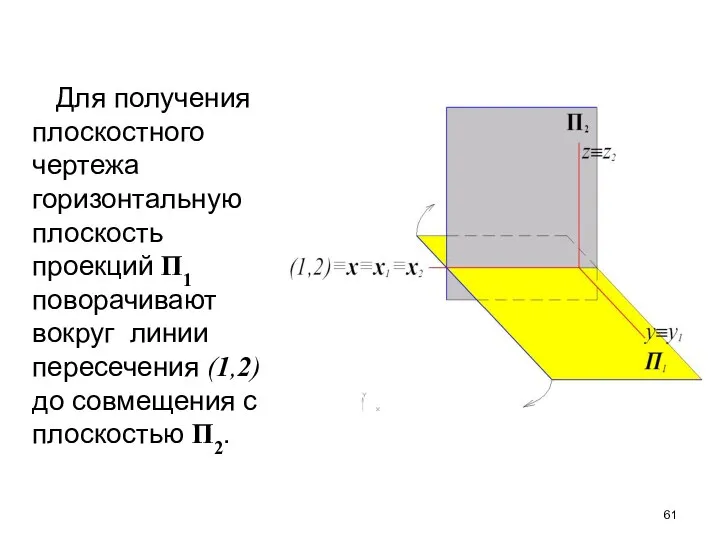 Для получения плоскостного чертежа горизонтальную плоскость проекций П1 поворачивают вокруг линии