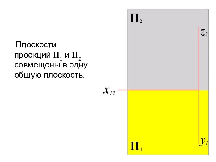 Плоскости проекций П1 и П2 совмещены в одну общую плоскость.