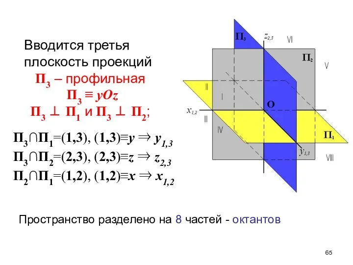 П3∩П1=(1,3), (1,3)≡y ⇒ y1,3 П3∩П2=(2,3), (2,3)≡z ⇒ z2,3 П2∩П1=(1,2), (1,2)≡x ⇒