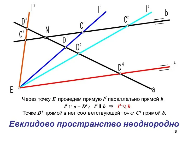 Через точку Е проведем прямую l4 параллельно прямой b. l4 ∩