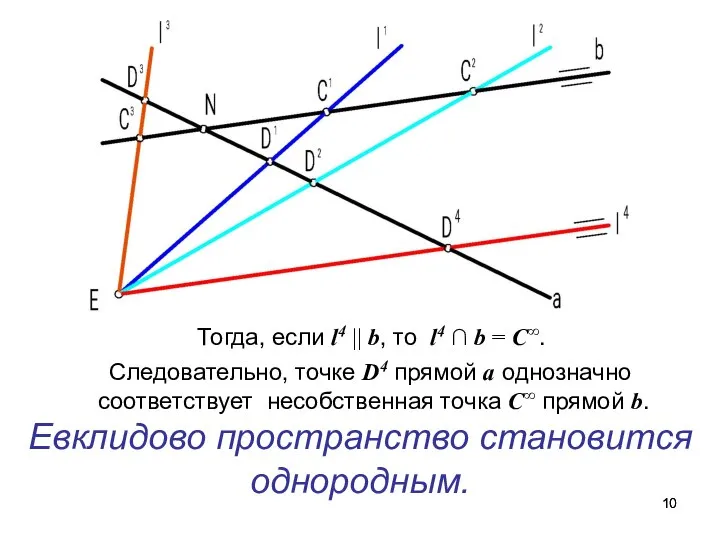 Тогда, если l4 || b, то l4 ∩ b = С∞.