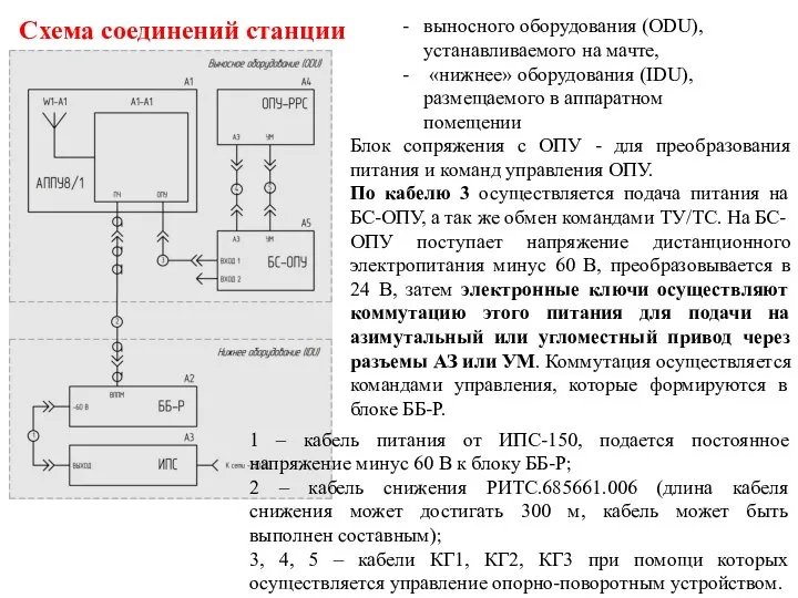 1 – кабель питания от ИПС-150, подается постоянное напряжение минус 60