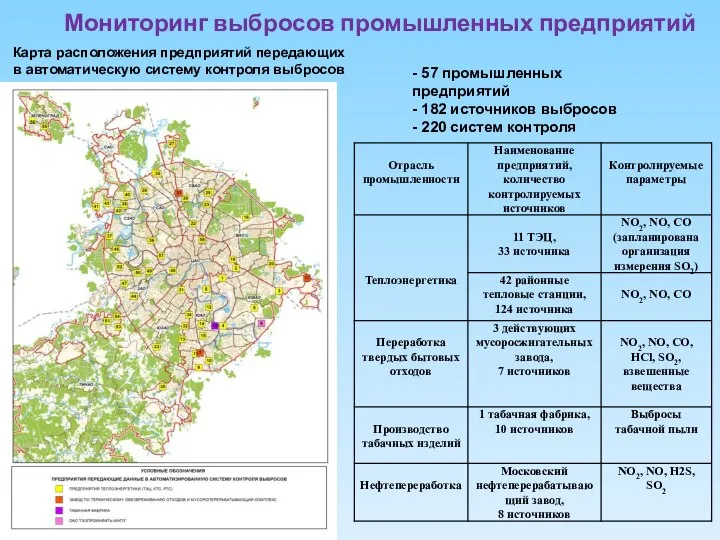 Мониторинг выбросов промышленных предприятий - 57 промышленных предприятий - 182 источников