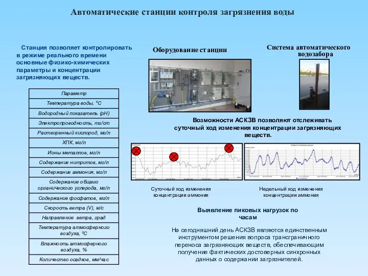 Автоматические станции контроля загрязнения воды Оборудование станции Система автоматического водозабора Возможности