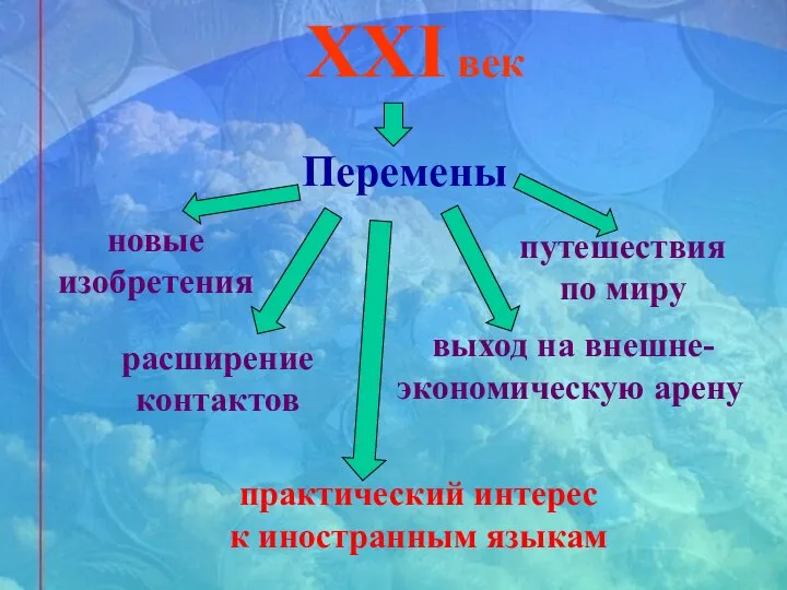 XXI век Перемены новые изобретения путешествия по миру расширение контактов выход