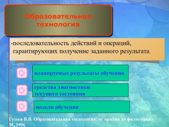 Образовательная технология последовательность действий и операций, гарантирующих получение заданного результата. планируемые