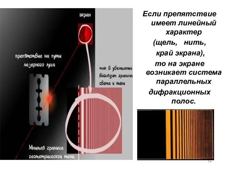 Если препятствие имеет линейный характер (щель, нить, край экрана), то на