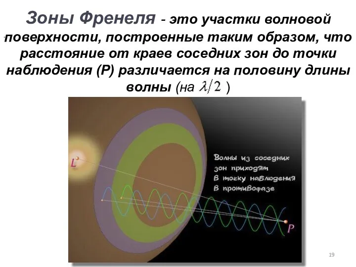 Зоны Френеля - это участки волновой поверхности, построенные таким образом, что