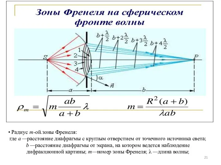 • Радиус m-ой.зоны Френеля: где а —расстояние диафрагмы с круглым отверстием