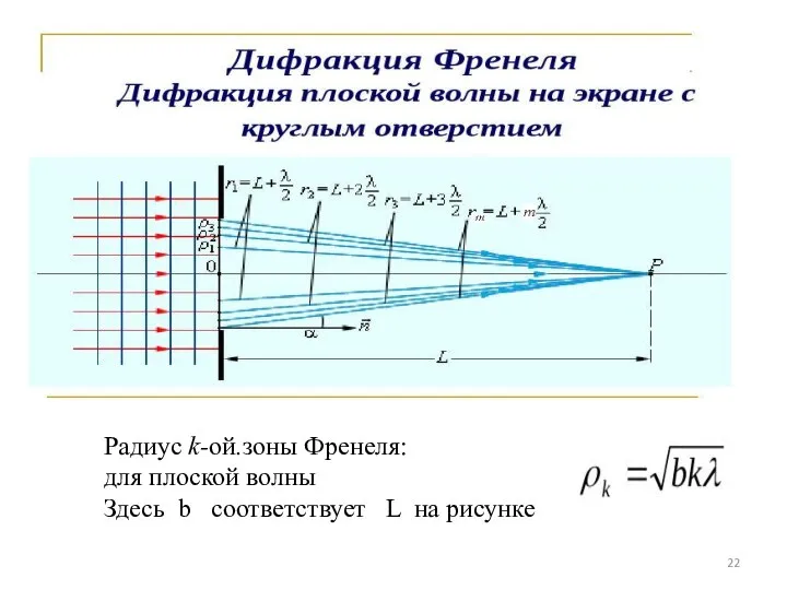 Радиус k-ой.зоны Френеля: для плоской волны Здесь b соответствует L на рисунке