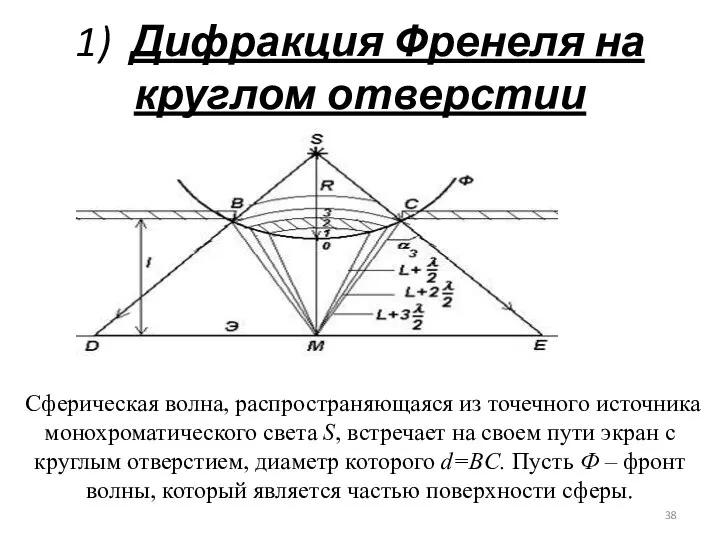 1) Дифракция Френеля на круглом отверстии Сферическая волна, распространяющаяся из точечного